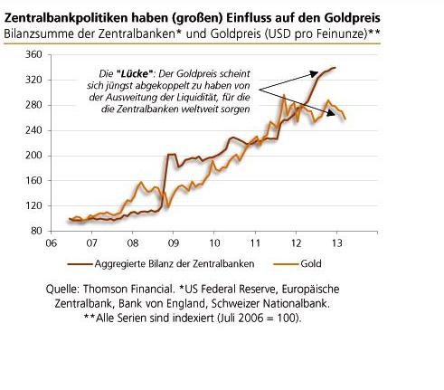 Wann platzt die Rohstoffblase? 600797
