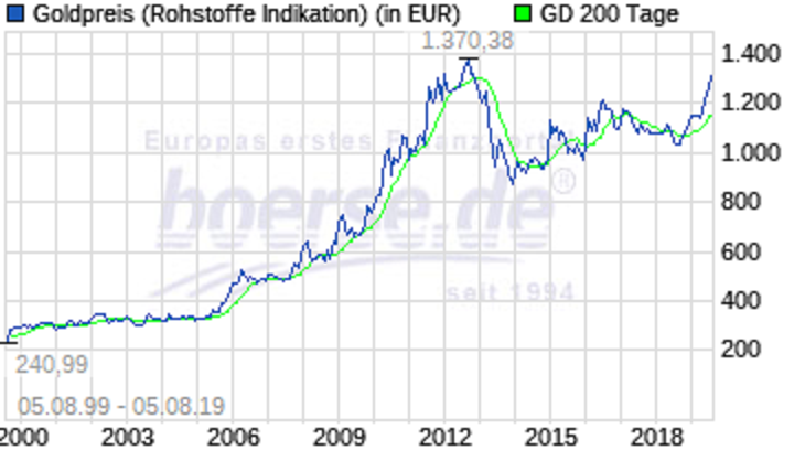 Der USA Bären-Thread 1126937