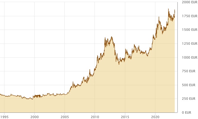 Wenn das Gold redet, dann schweigt die Welt! 1364256