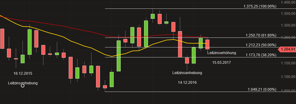 Wikifolio Struktur und Hebel 977306