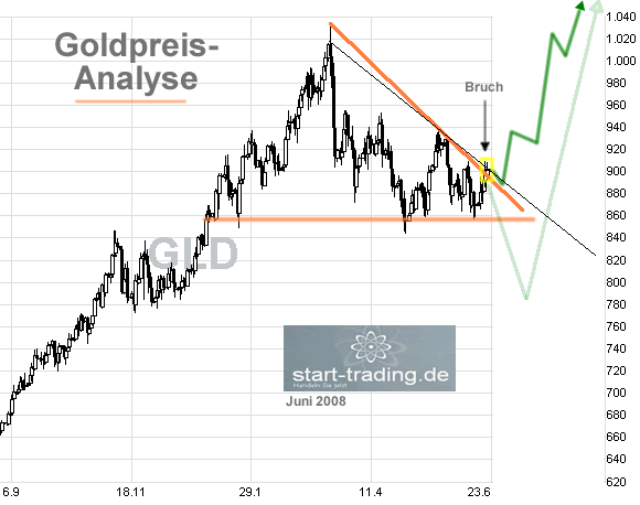 Das Bärengebrüll wird schon wieder lauter, 171181