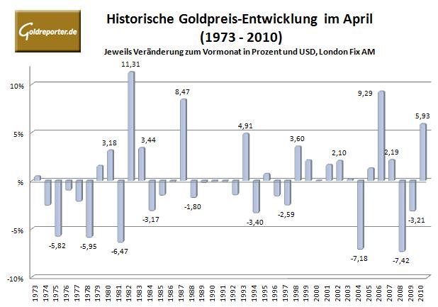 Wenn das Gold redet, dann schweigt die Welt! 392671