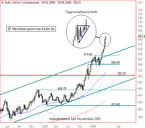 der Euro/Dollar Long Thread 38913