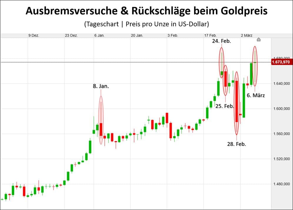 Die besten Gold-/Silberminen auf der Welt 1164852