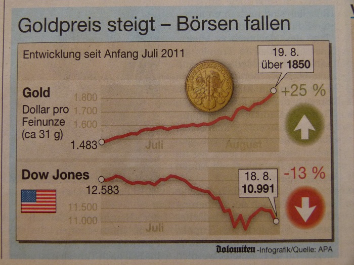 Wenn das Gold redet, dann schweigt die Welt! 479469