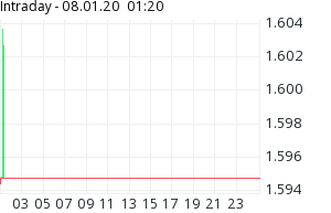 Barrick Gold 1152417