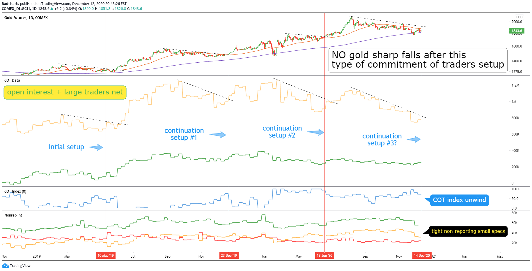 Die besten Gold-/Silberminen auf der Welt 1219553