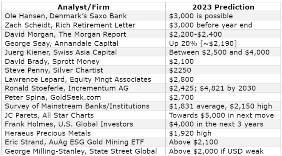 Die besten Gold-/Silberminen auf der Welt 1351140