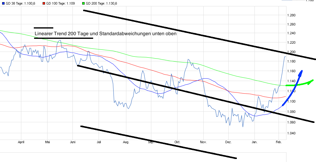 Gold traden - long bzw. short 892553