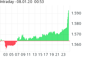 Barrick Gold 1152415