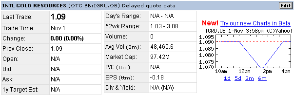 Intern. Gold Resources kaufen 110 s95 z140 (*0.1c) 65053