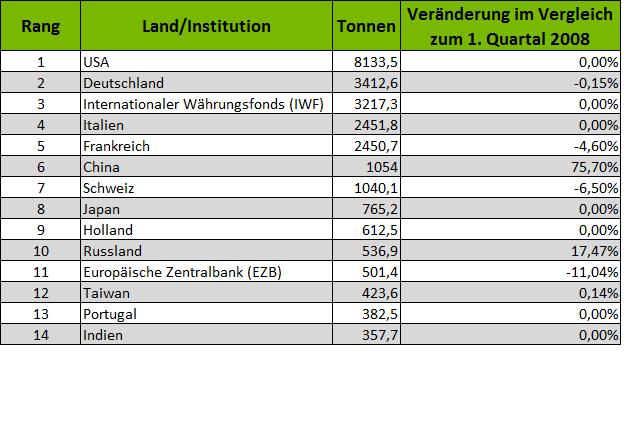 Wenn das Gold redet, dann schweigt die Welt! 241006