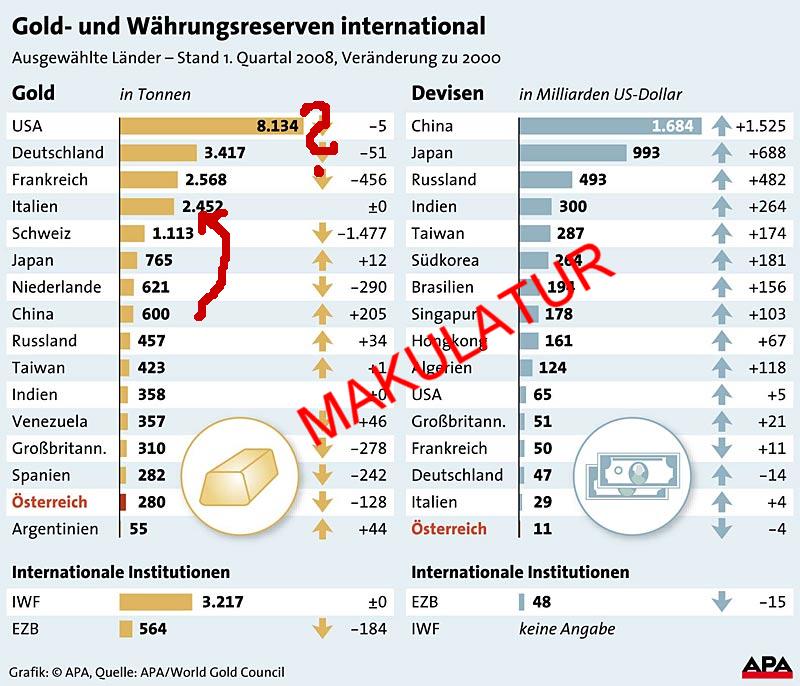 Wenn das Gold redet, dann schweigt die Welt! 229337