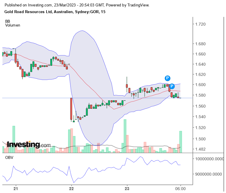 Die besten Gold-/Silberminen auf der Welt 1363835