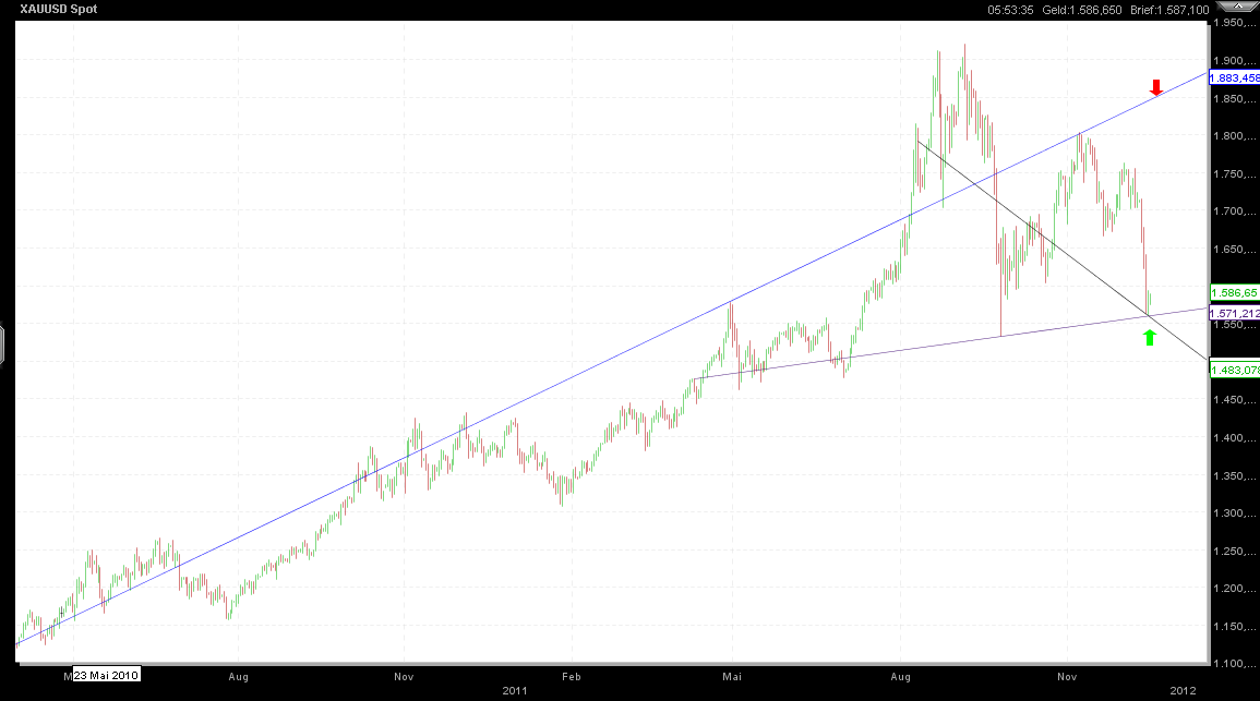 Also ich würde mich von Gold trennen 468169