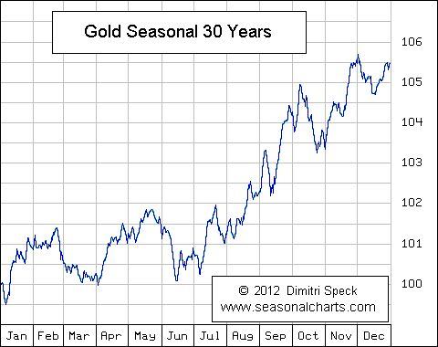 Gold und weitere interessante Anlagemöglichkeiten. 1241046
