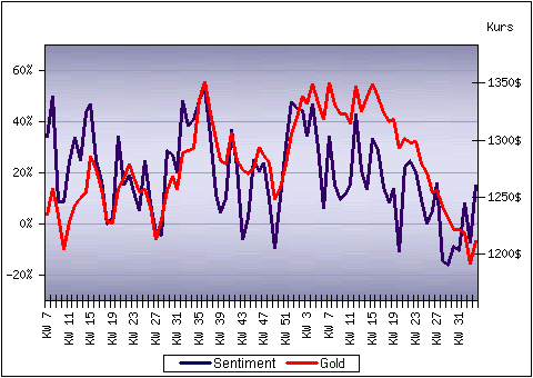 2018 QV-GDAXi-DJ-GOLD-EURUSD-JPY 1071575