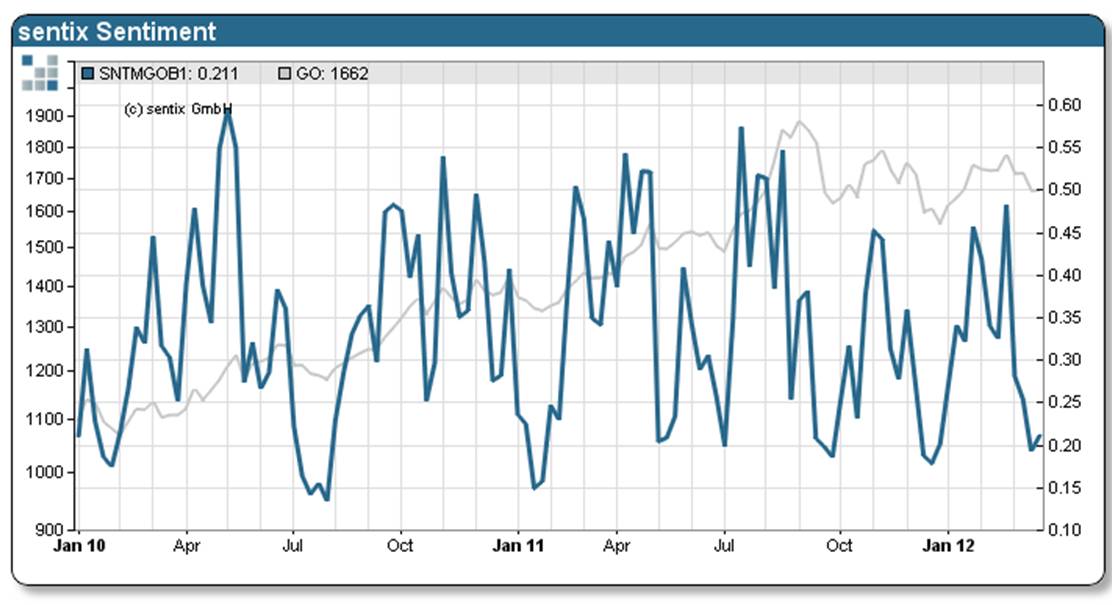 Antizykliker-Thread - v2.0 495655