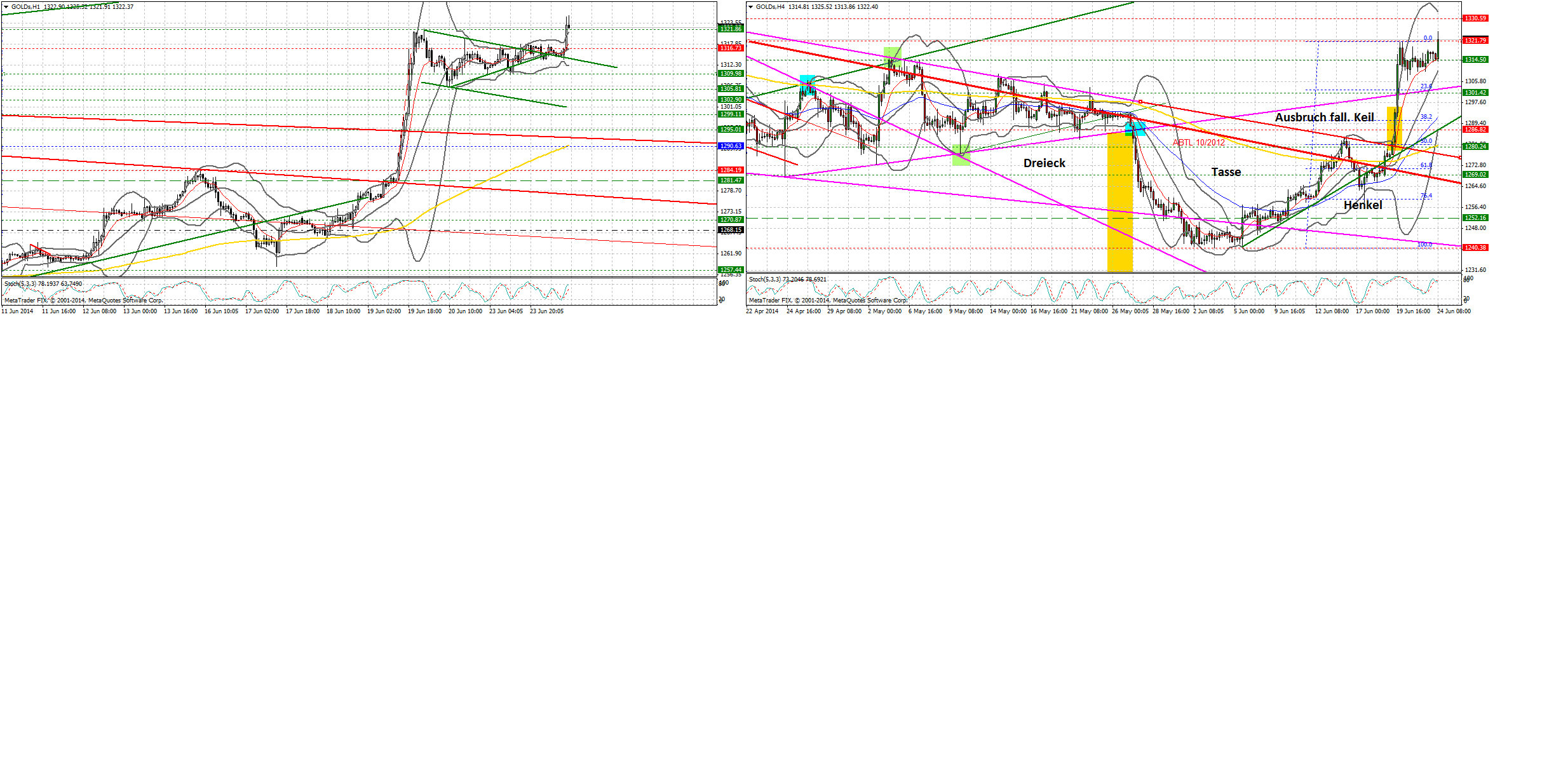 QuoVadisDax - das Original - Nachfolgethread 735086
