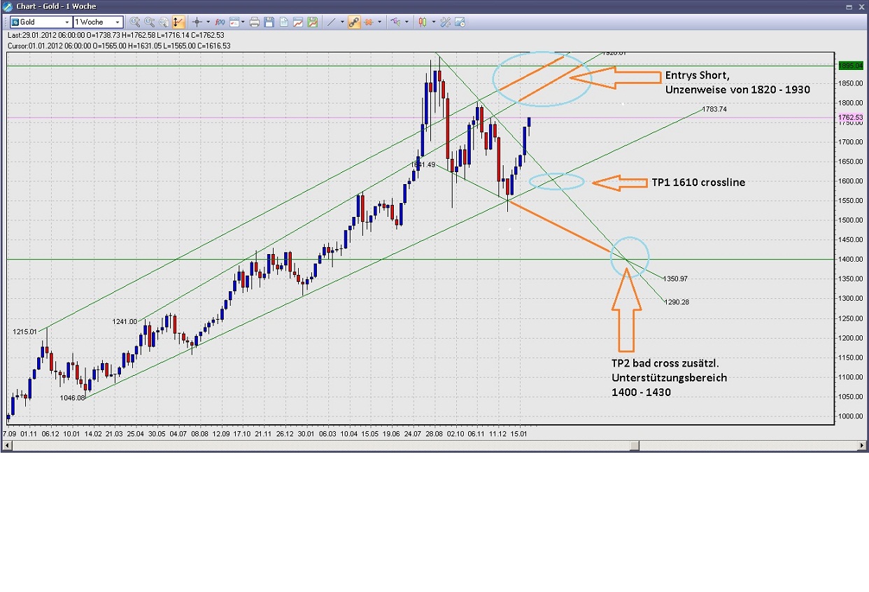 Der EUR/USD 2,0 Thread 482081