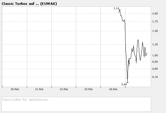 Gold gefunden - Silverado Gold - Die Chance! 151026