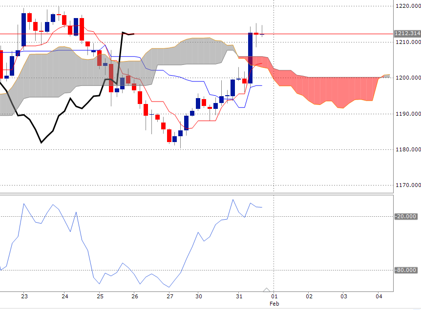 News, Fakten, Entwicklungen zum Marktgeschehen! 968323
