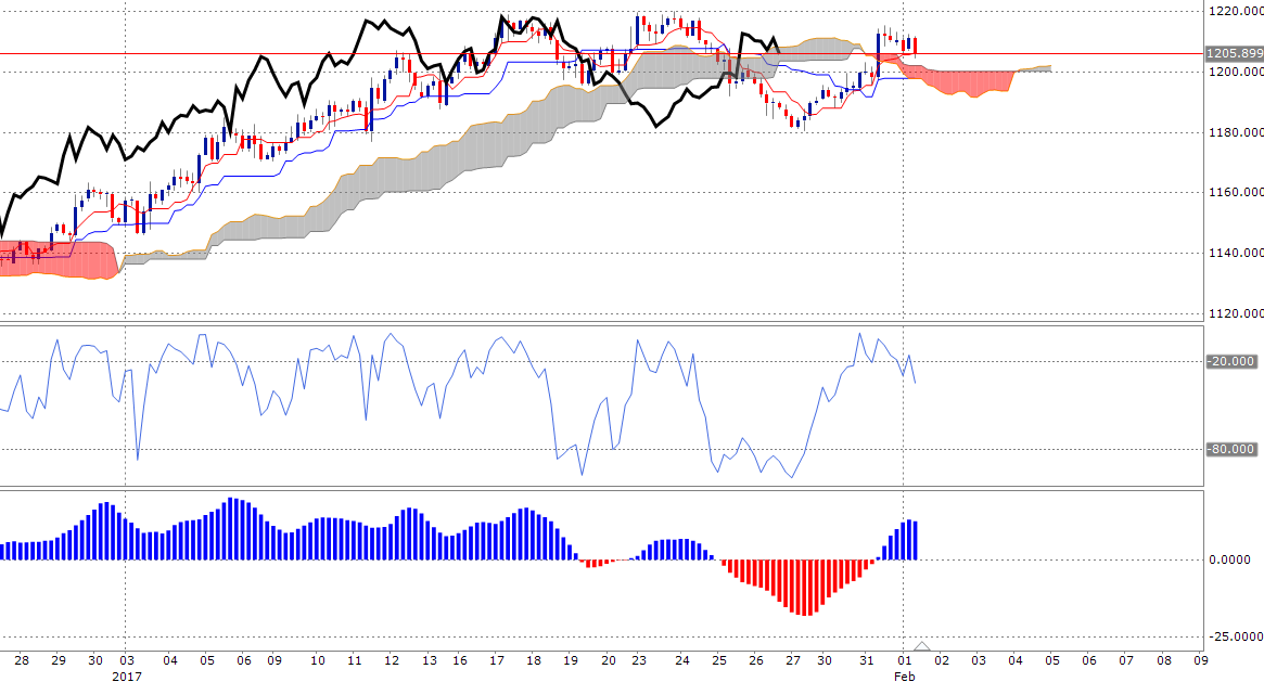 News, Fakten, Entwicklungen zum Marktgeschehen! 968547