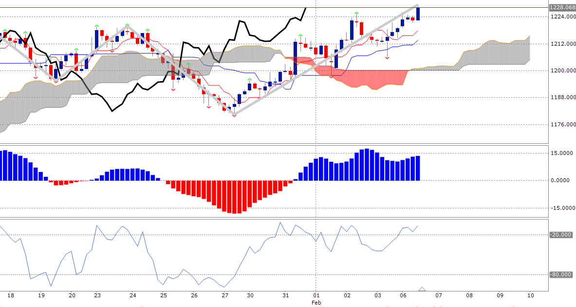 News, Fakten, Entwicklungen zum Marktgeschehen! 969569