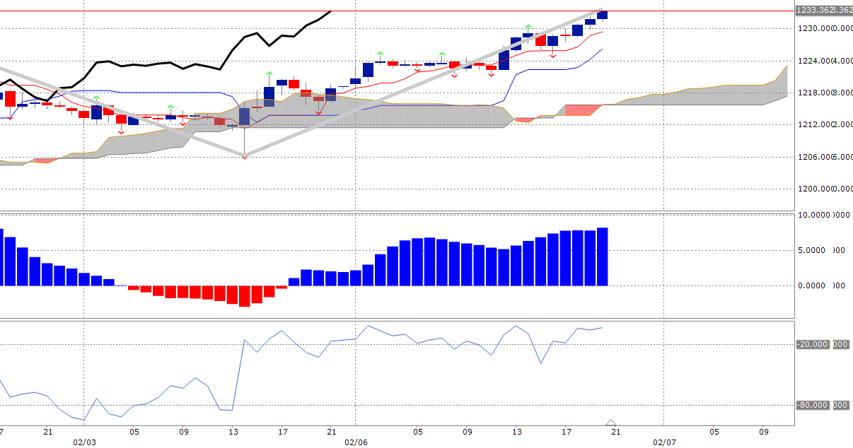 News, Fakten, Entwicklungen zum Marktgeschehen! 969685