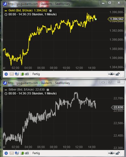 Gold shorten? 610040