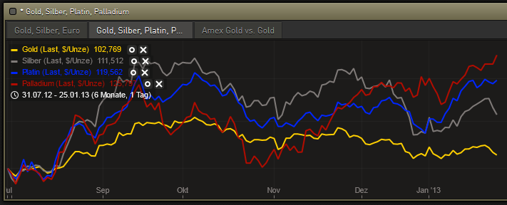 Gold shorten? 572848