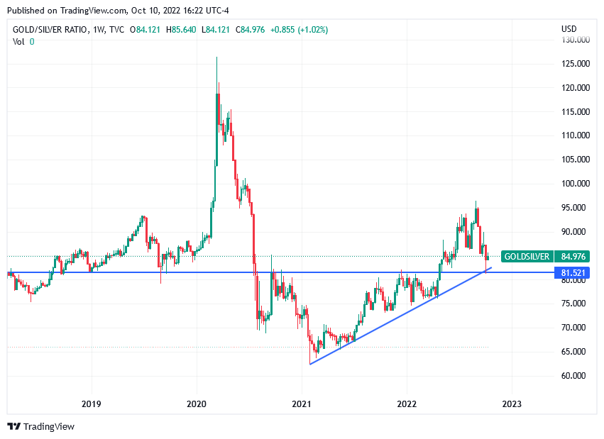 Die besten Gold-/Silberminen auf der Welt 1337017