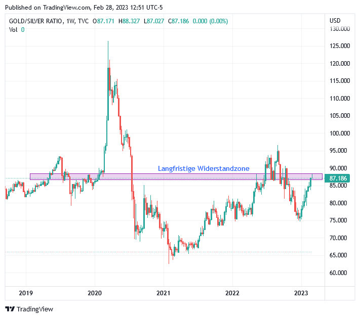 Die besten Gold-/Silberminen auf der Welt 1359751
