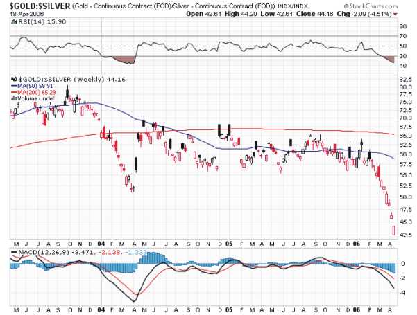 ▶ TTT-Team / Mittwoch, 19.04.2006 37867