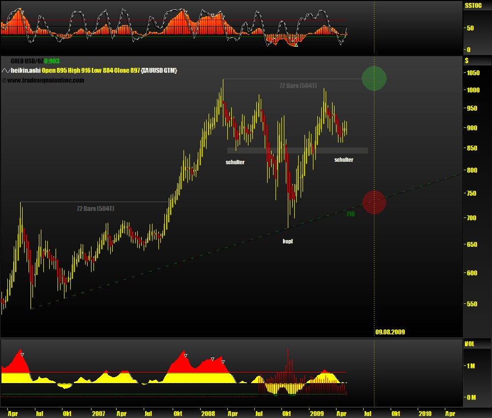 Wenn das Gold redet, dann schweigt die Welt! 231461
