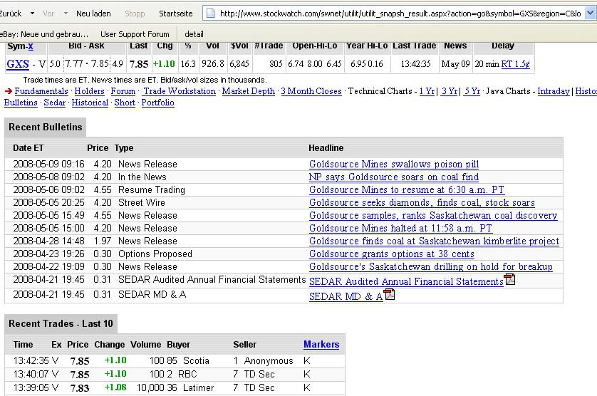 VG Gold ( ISIN: CA9182161021 ) 163528