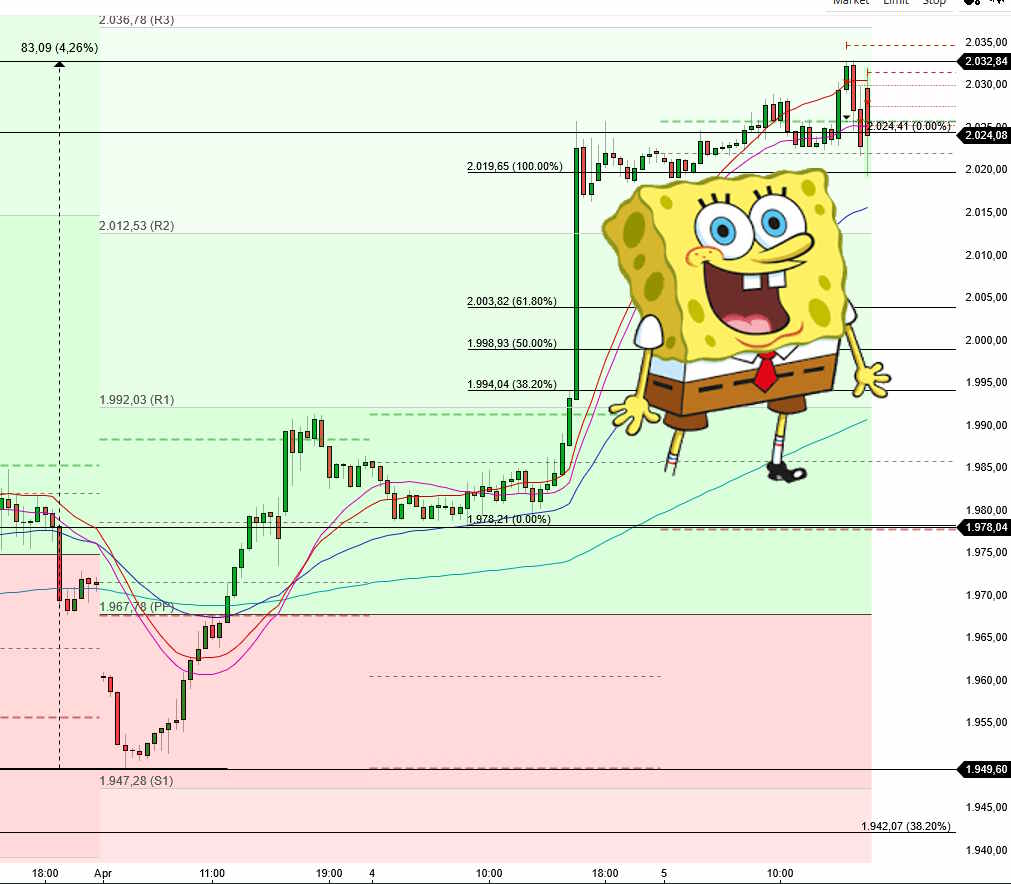 2023-qv-gdaxi-dj-gold-eurusd-jpy 1366117
