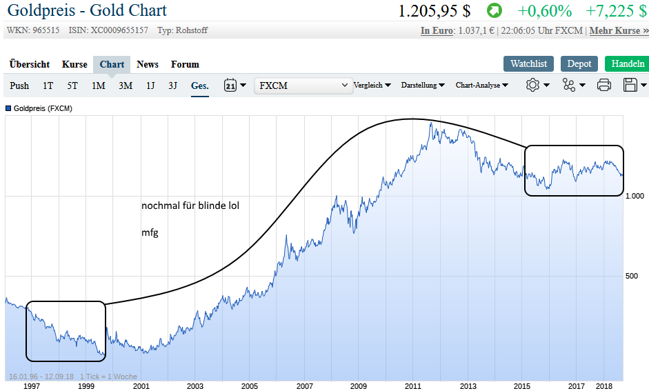 Silber - alles rund um das Mondmetall 1073895