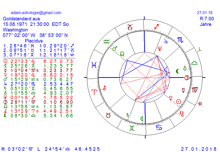 Gold und weitere interessante Anlagemöglichkeiten. 1037363