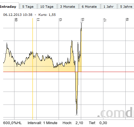 Wesleys Flugschule - US Auslese 671559