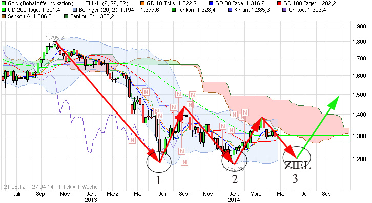 Freunde des Silbers 717694