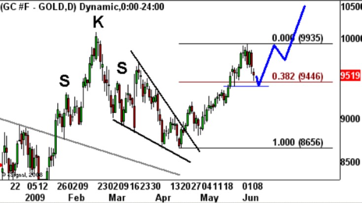 Wenn das Gold redet, dann schweigt die Welt! 237443