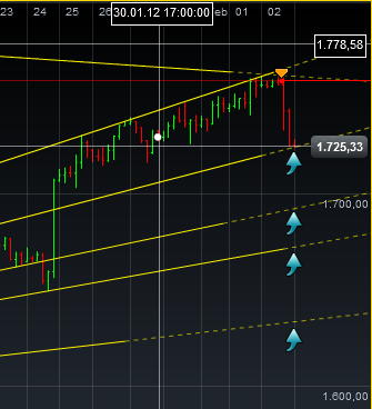 Einzelwertetrading 2012 482525