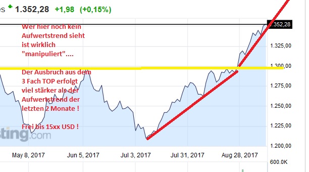 Wenn das Gold redet, dann schweigt die Welt! 1011511