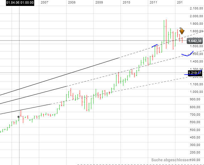 Also ich würde mich von Gold trennen 503208