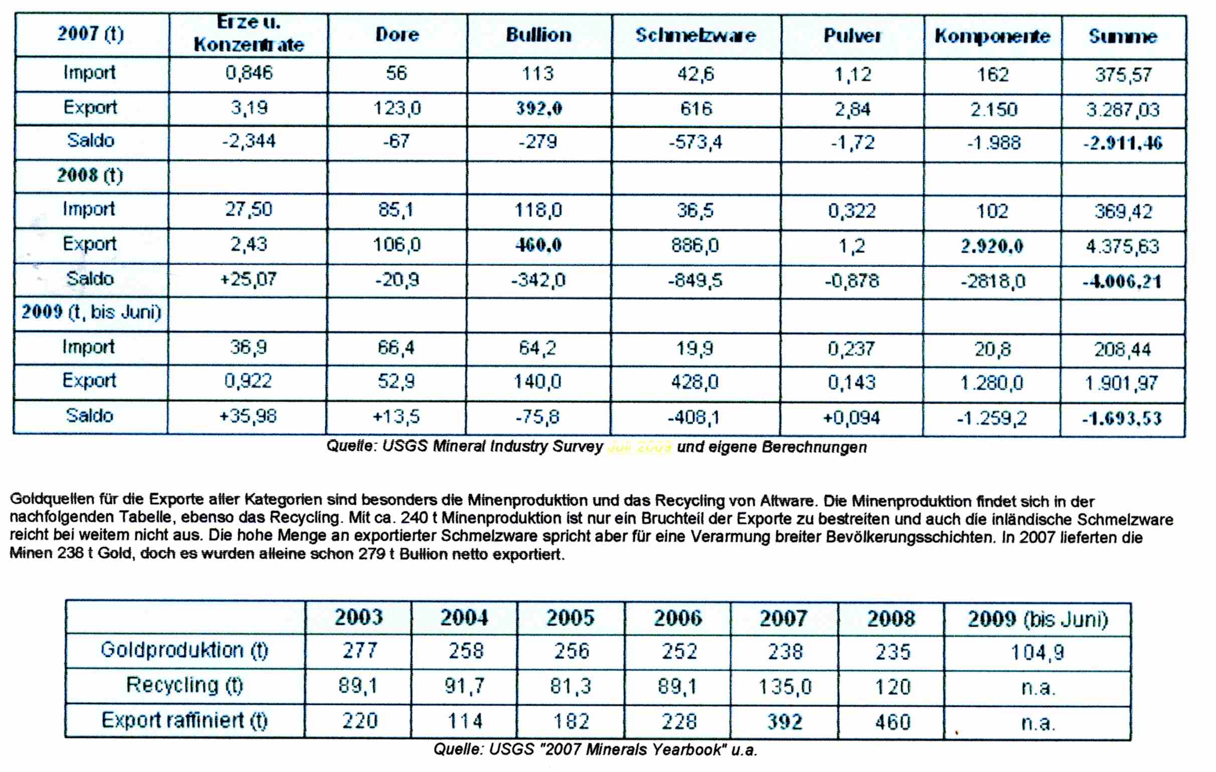 Wenn das Gold redet, dann schweigt die Welt! 273696