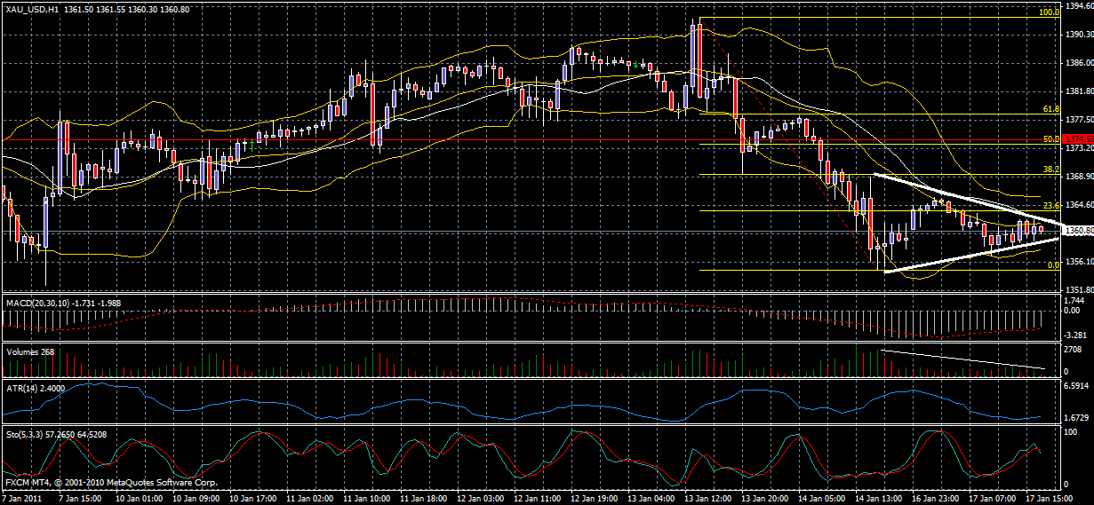 Quo Vadis Dax 2011 - All Time High? 373669