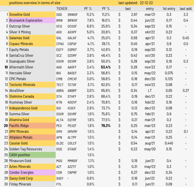 Die besten Gold-/Silberminen auf der Welt 1351416