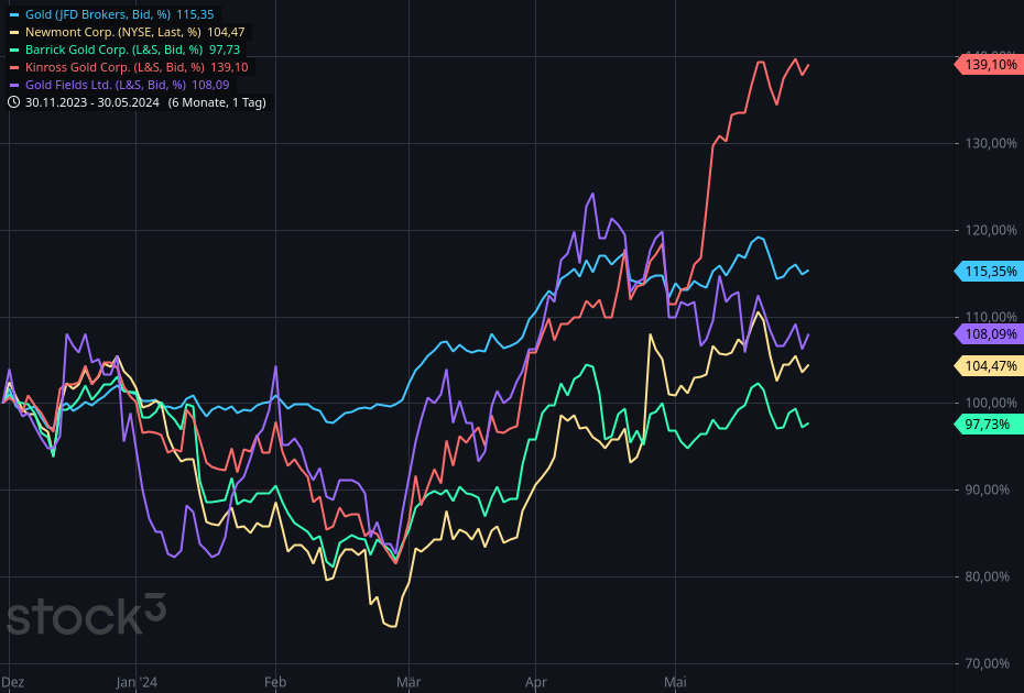 Wenn das Gold redet, dann schweigt die Welt! 1432149