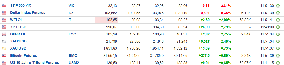 Gold und weitere interessante Anlagemöglichkeiten. 1314076